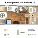 Rettungskarte DuoMobil 634